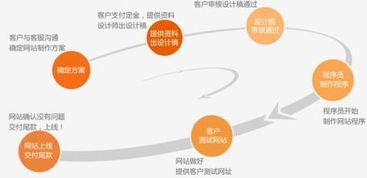 貴陽專業(yè)網(wǎng)站建設與APP開發(fā) 一站式移動互聯(lián)解決方案